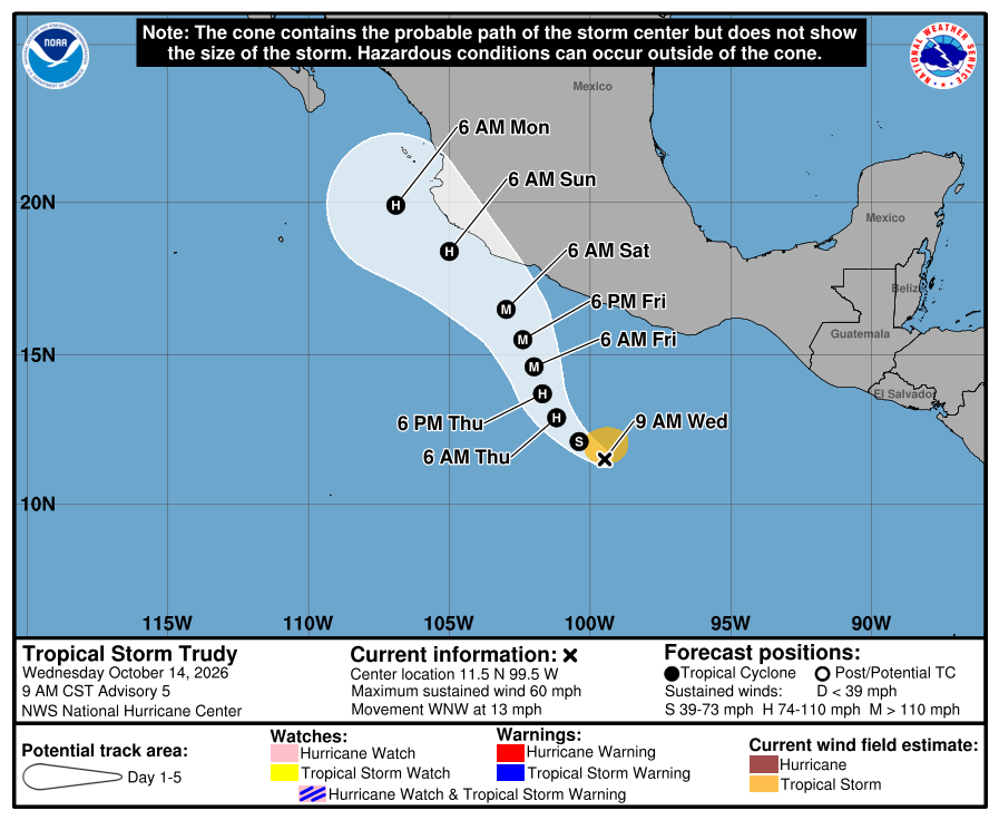 Official National Hurricane Center five-day forecast cone showing Tropical Storm Trudy south of Mexico and forecast to strengthen while moving northwest.